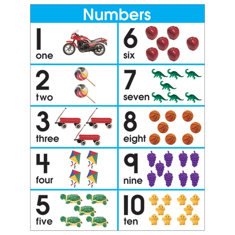 Number Sets 1 10 Chartlet CD 6304 Carson Dellosa Education Math