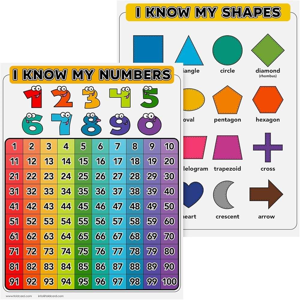 Number Sets 1 10 Chartlet CD 6304 Carson Dellosa Education Math