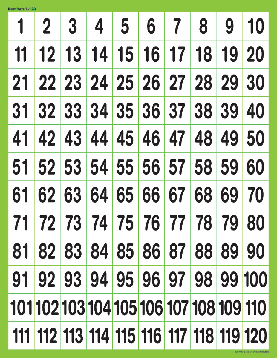 What Is A Hundreds Chart And Why Use One Plus Free Printable Charts Math Kids And Chaos