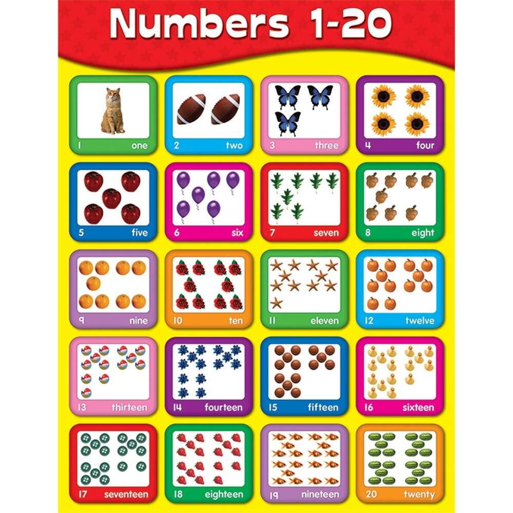 Numbers 1 20 Chart CD 114060 Carson Dellosa Education Math Numbers 1 20 Chart CD 114060 Carson Dellosa Education Math