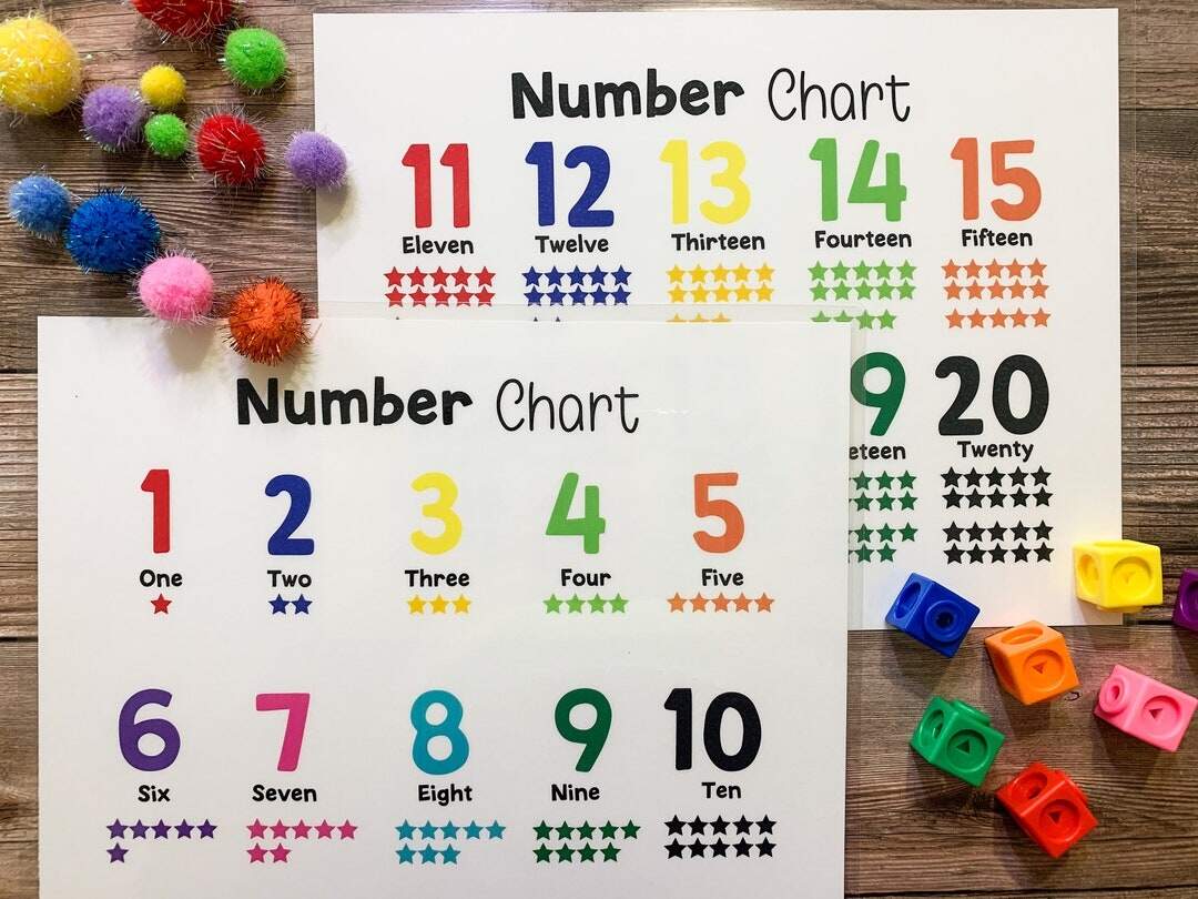 Numbers Printable Number Chart Numbers 1 20 Classroom Decor Homeschool Printable Counting Poster Learning And School Etsy Sweden Numbers Printable Number Chart Numbers 1 20 Classroom Decor Homeschool Printable Counting Poster Learning And School Etsy Sweden