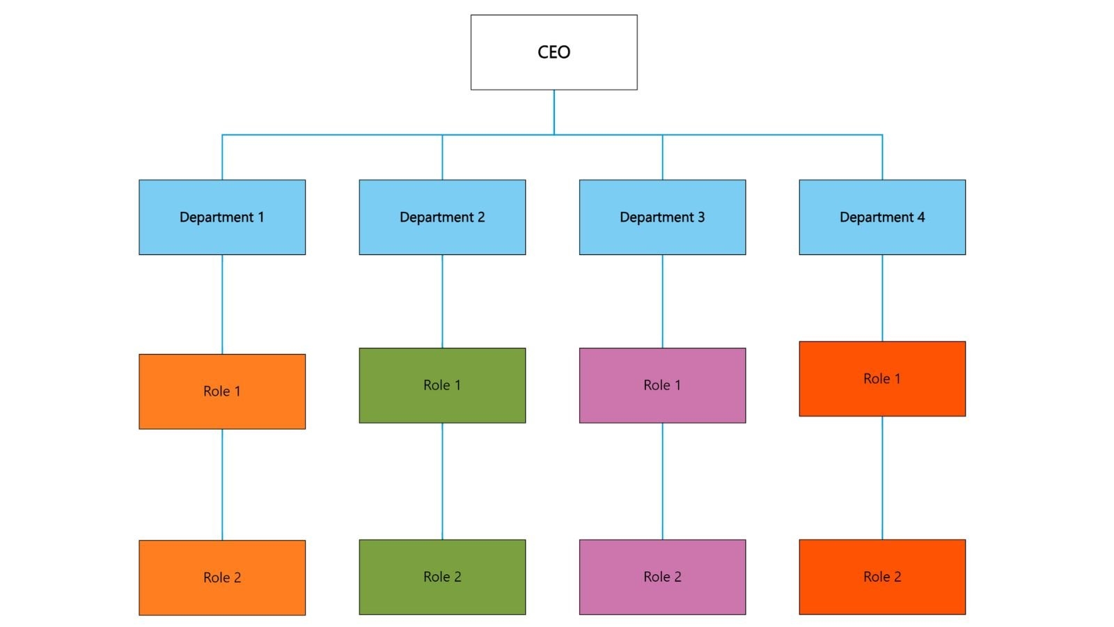 Organization Chart Template Use It Now For Free