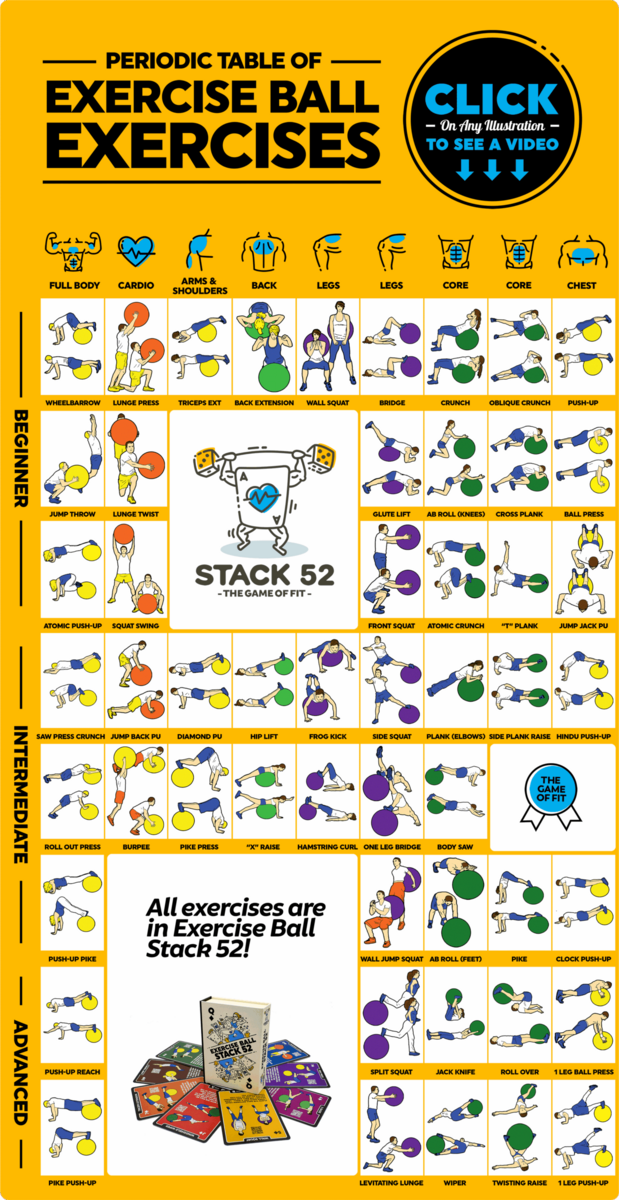 Periodic Table Of Exercise Ball Exercises Stack 52 Periodic Table Of Exercise Ball Exercises Stack 52