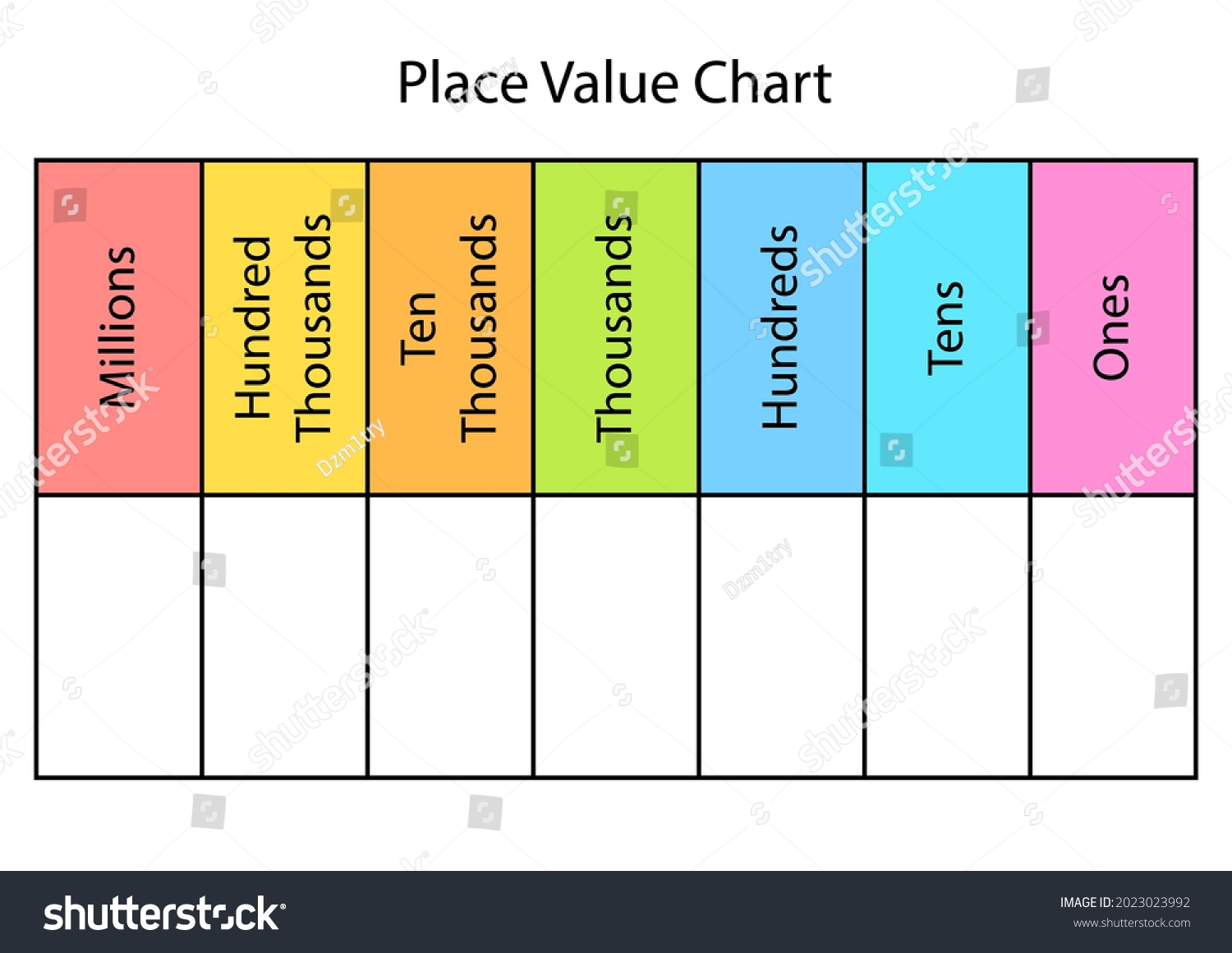Place Value Chart Blank Template Worksheet Stock Vector Royalty Free 2023023992 Shutterstock