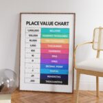 Place Value Chart Educational And Math Poster Classroom Decor Math Teacher Home School Resources And Learning Aid Digital Download Etsy