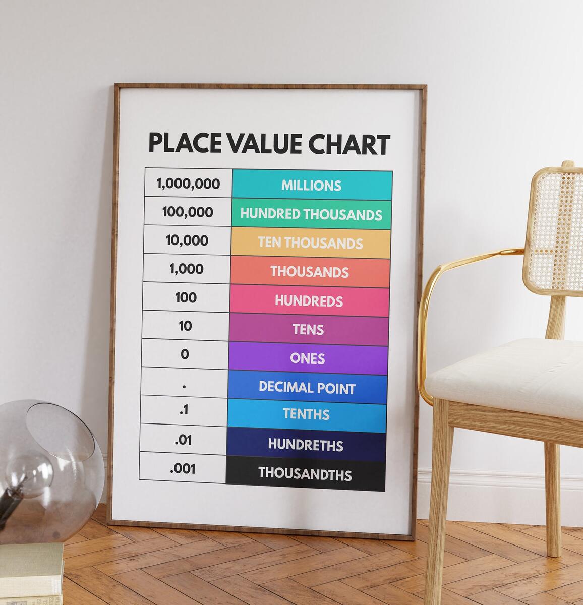 Place Value Chart Educational And Math Poster Classroom Decor Math Teacher Home School Resources And Learning Aid Digital Download Etsy
