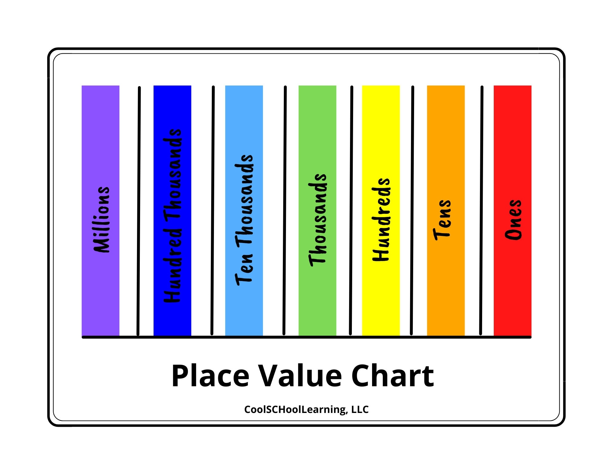 Place Value Chart Math Activities Kids Math Place Value Printable Educational Resources Etsy Place Value Chart Math Activities Kids Math Place Value Printable Educational Resources Etsy