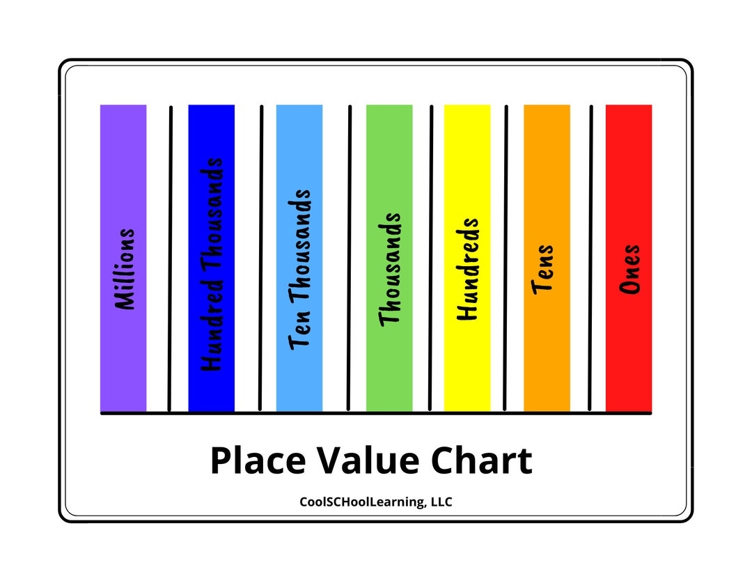 Place Value Chart Math Activities Kids Math Place Value Printable Educational Resources Etsy