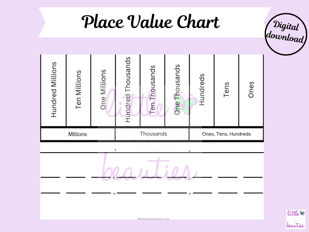 Place Value Chart To The Millions Printable Place Value Chart Millions Place Value Homeschool Math Printable Place Value Printable Math Etsy
