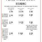 Place Value Charts K12 Math Worksheets