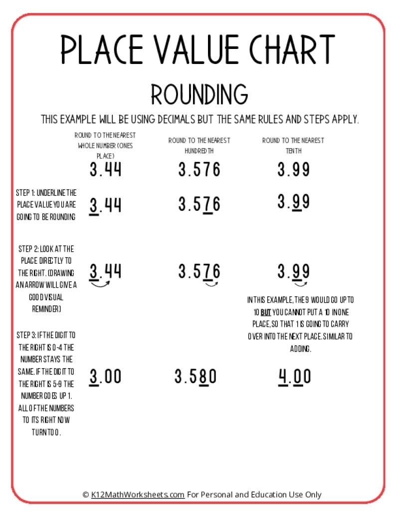 Place Value Charts K12 Math Worksheets Place Value Charts K12 Math Worksheets