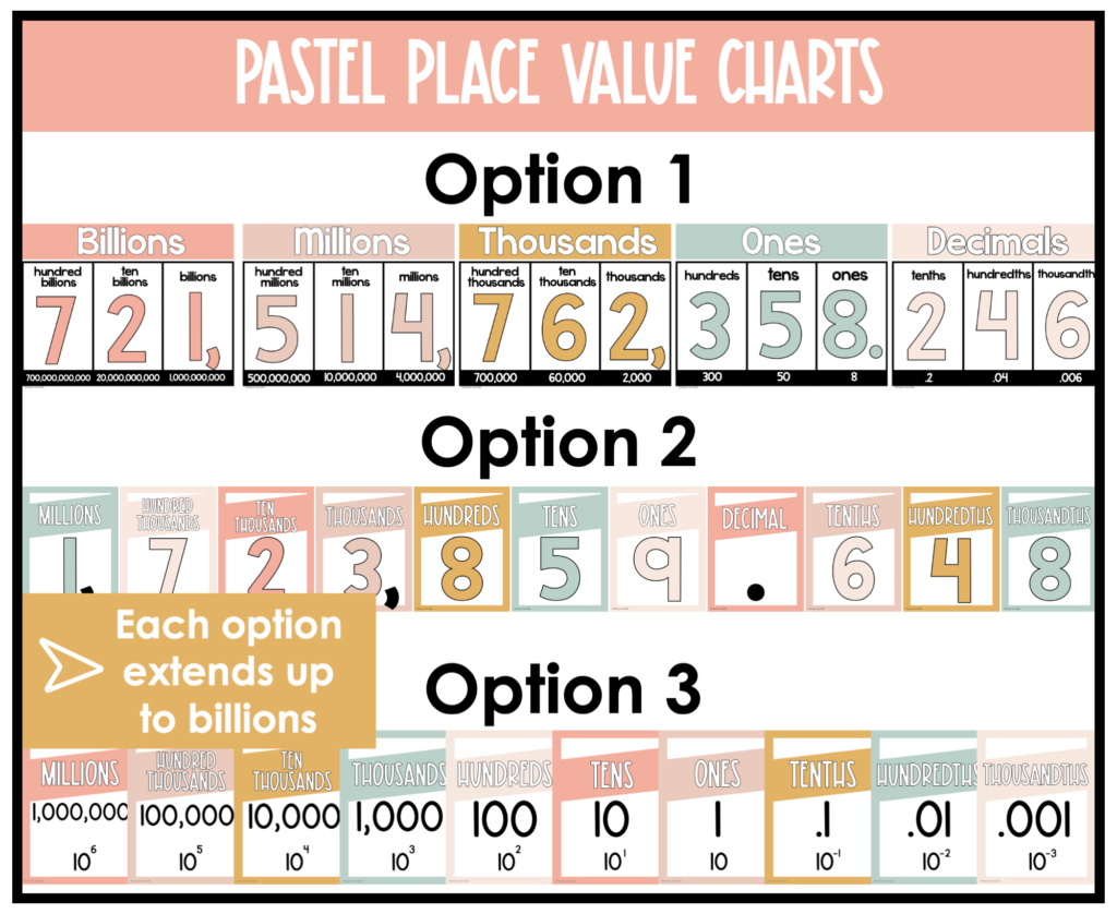 Place Value Charts Making Math Visual Shayna Vohs