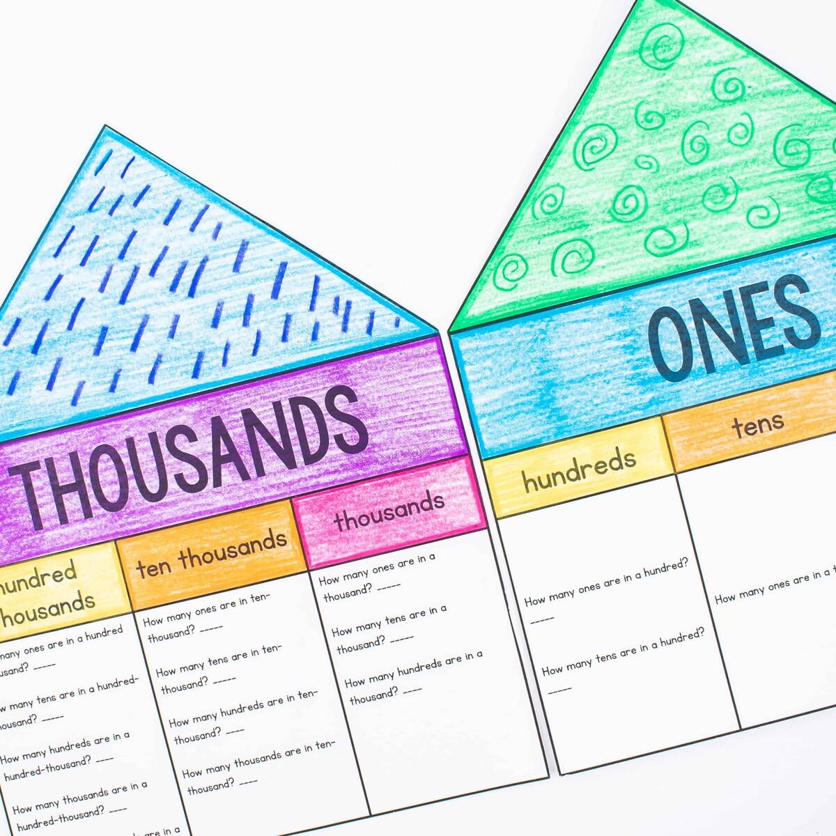 Place Value For Third Graders Ashleigh s Education Journey