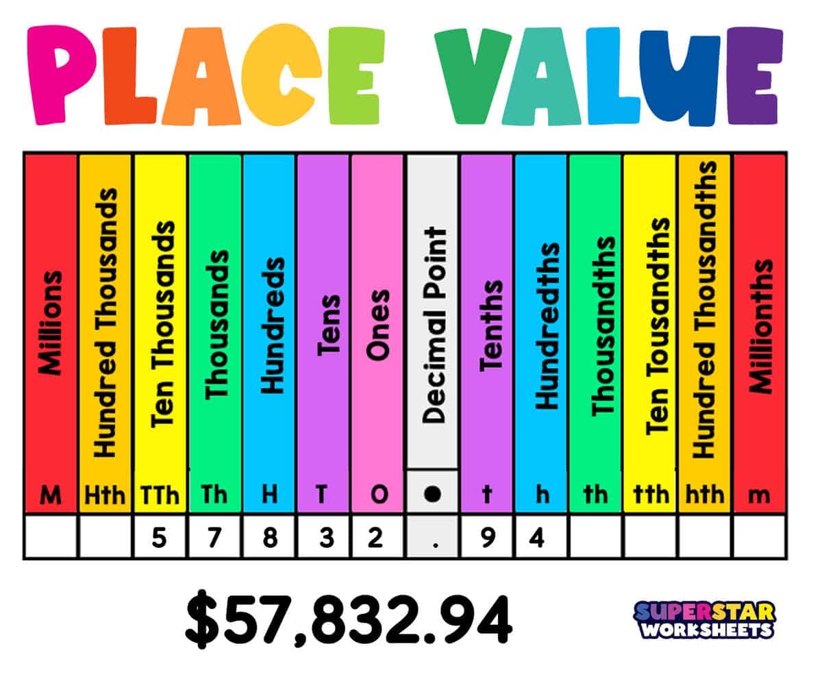 Customize 122 Place Value Worksheets Templates Online Canva