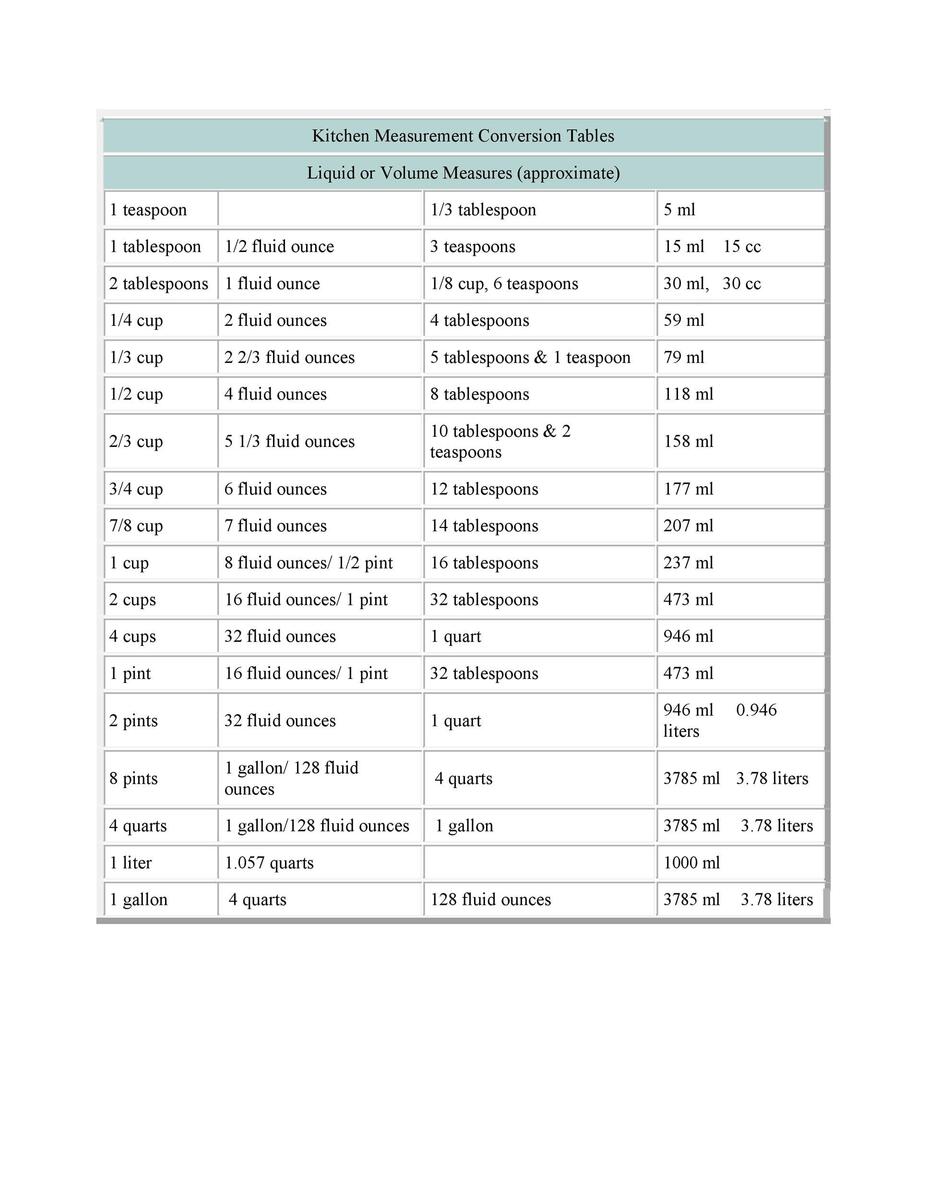 Printable Volume Conversion Chart Printable Volume Conversion Chart Volume Conversion Table Pdf Online