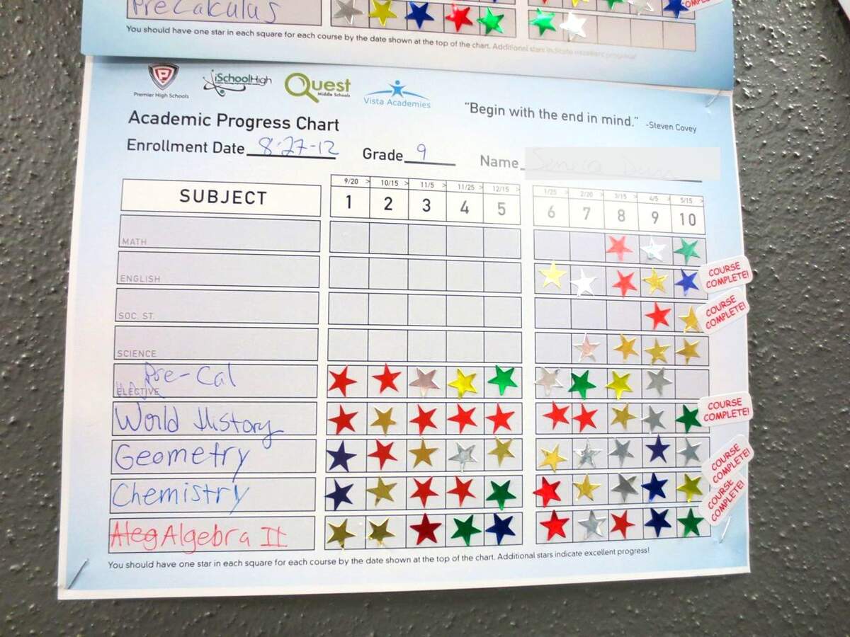 Progress Goals Chart Course Complete Premier High School Of San Antonio Texas ResponsiveEd San Antonio Charter Moms