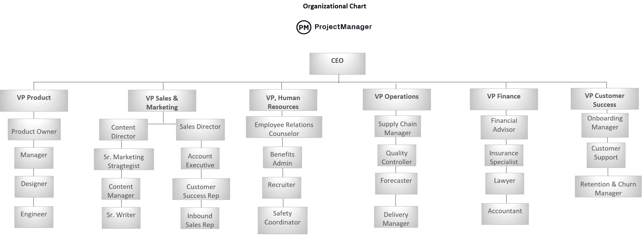 Project Organization 101 How To Organize Your Project Template Included