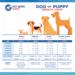 Puppy Weight Calculator How Big Will My Puppy Get Puppy Growth Calculator