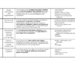 Roman Gutierrez 0 Spice T Chart Social Political Cultural Insights Studocu