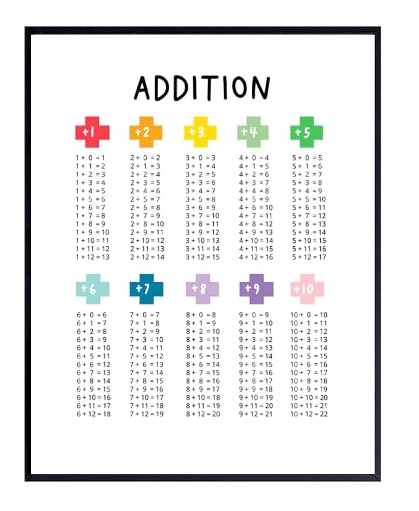 Addition Table Chart Homeschool Math Printable PDF Etsy