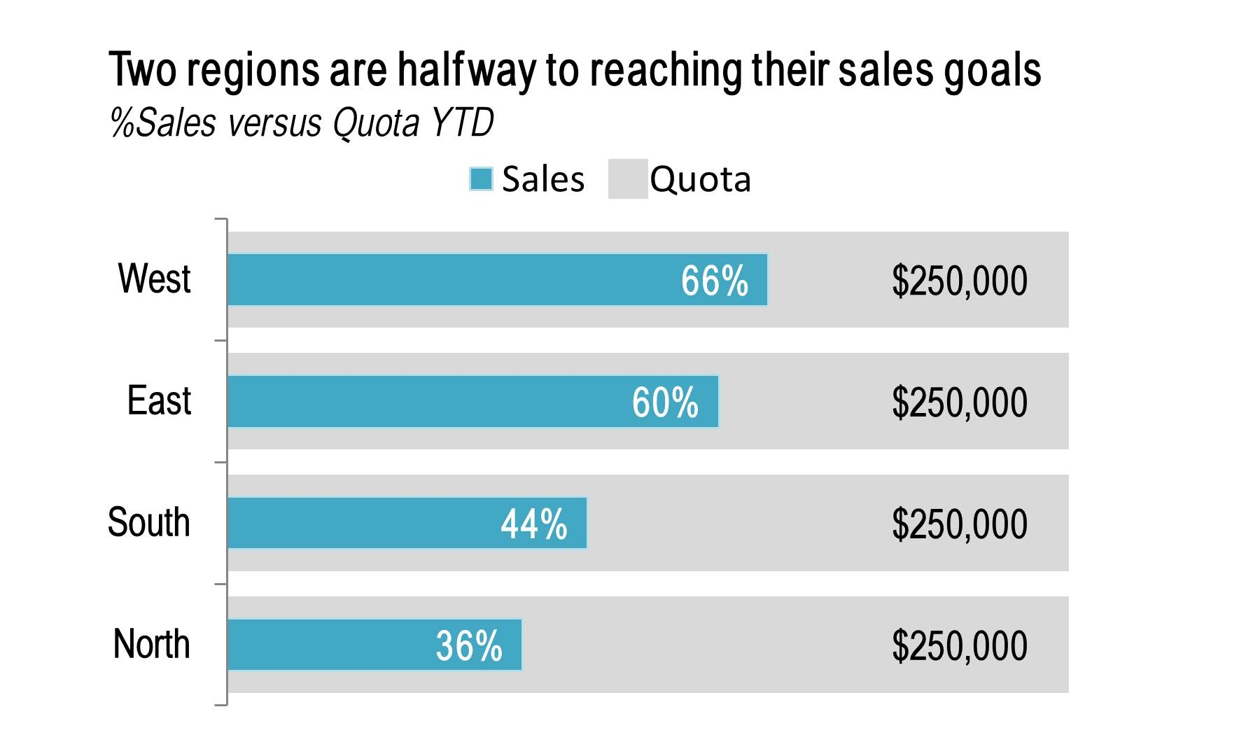 Show Percentage Vs Goal With The Progress Bar Chart Speaking PowerPoint