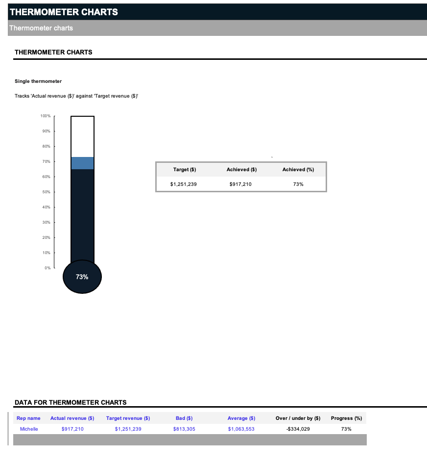 Single Thermometer Chart In Excel Or Google Sheets Sheet Ultimate Charts Part 4 Spreadsheet Single Thermometer Chart In Excel Or Google Sheets Sheet Ultimate Charts Part 4 Spreadsheet