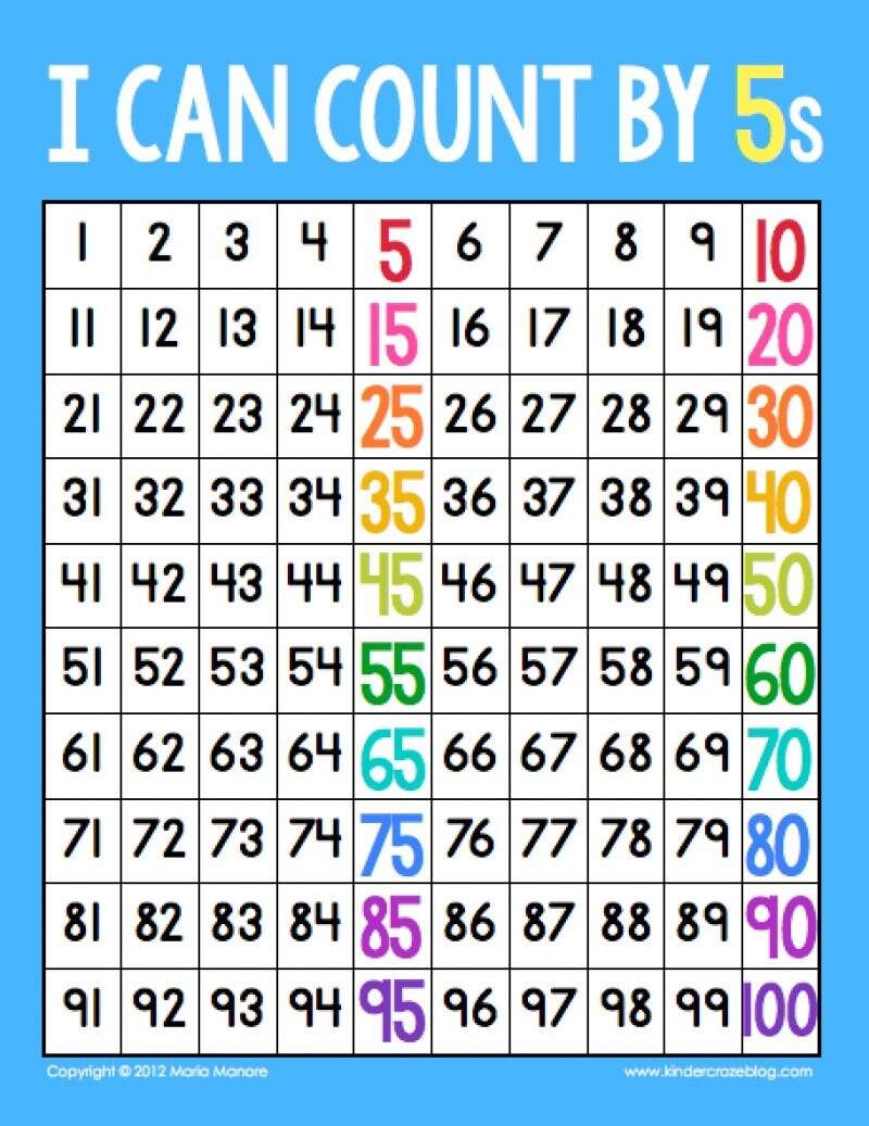 Skip Count By 5s