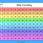 Skip Counting Worksheets And Charts Free Printables Lettering SVG Files Tools Apps