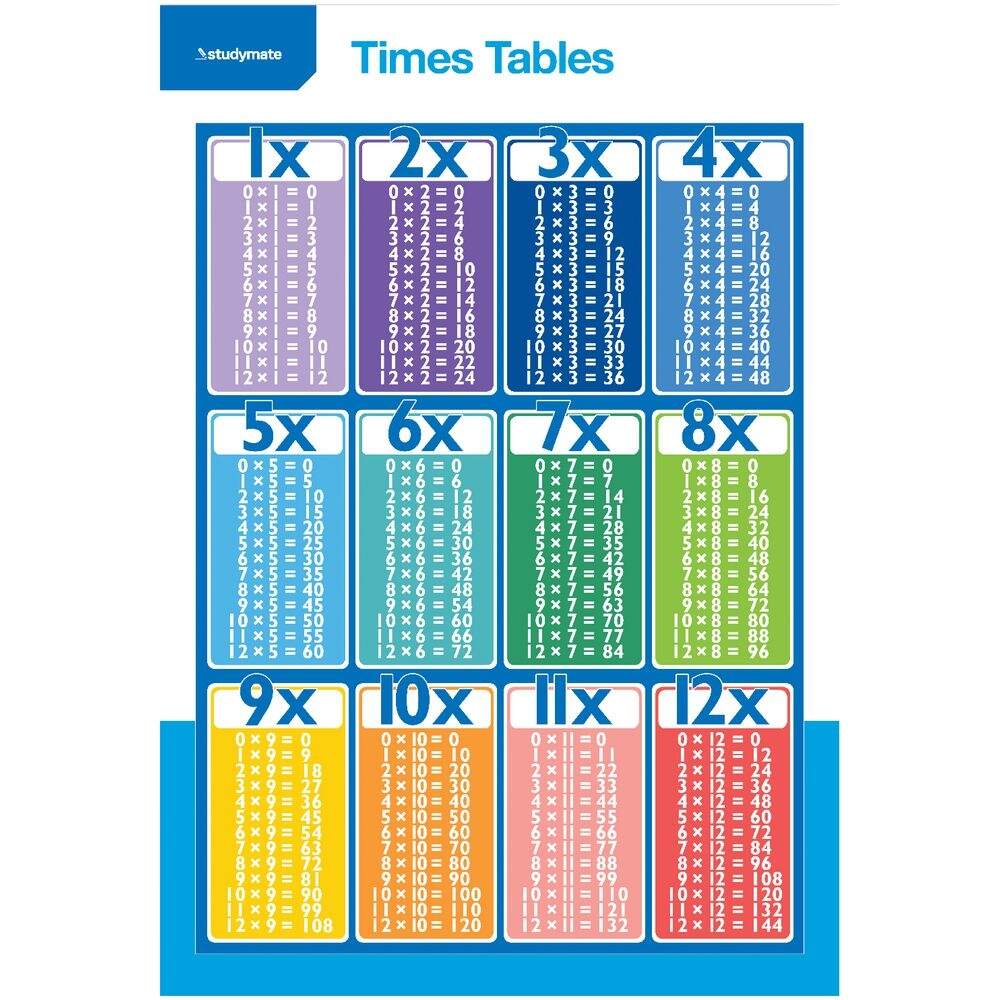 Studymate Double Sided Times Tables Wall Chart Officeworks