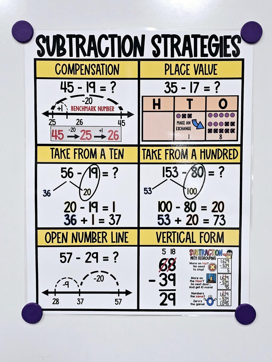 Subtraction Strategies Anchor Chart Hard Good Option 2