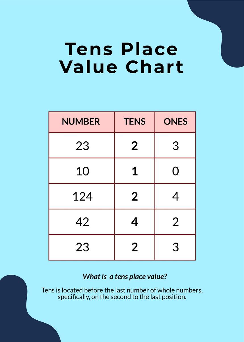 Tens Place Value Chart In Illustrator PSD Word PDF Download Template