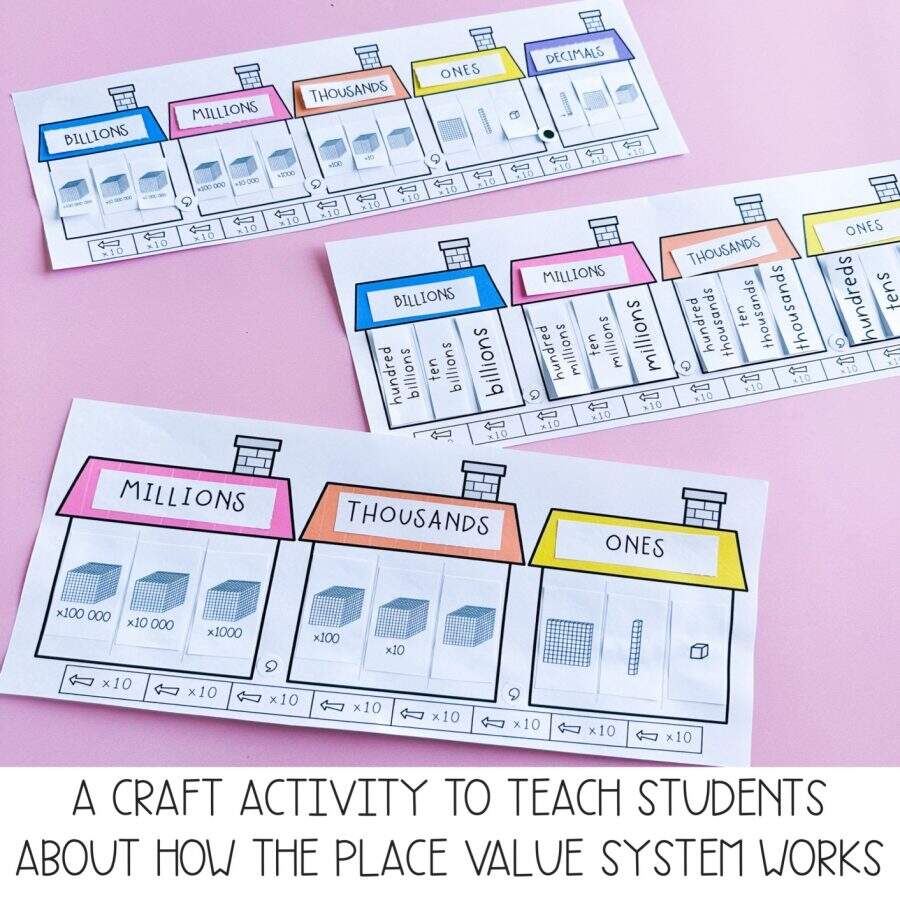 The Importance Of Place Value In The Primary Classroom