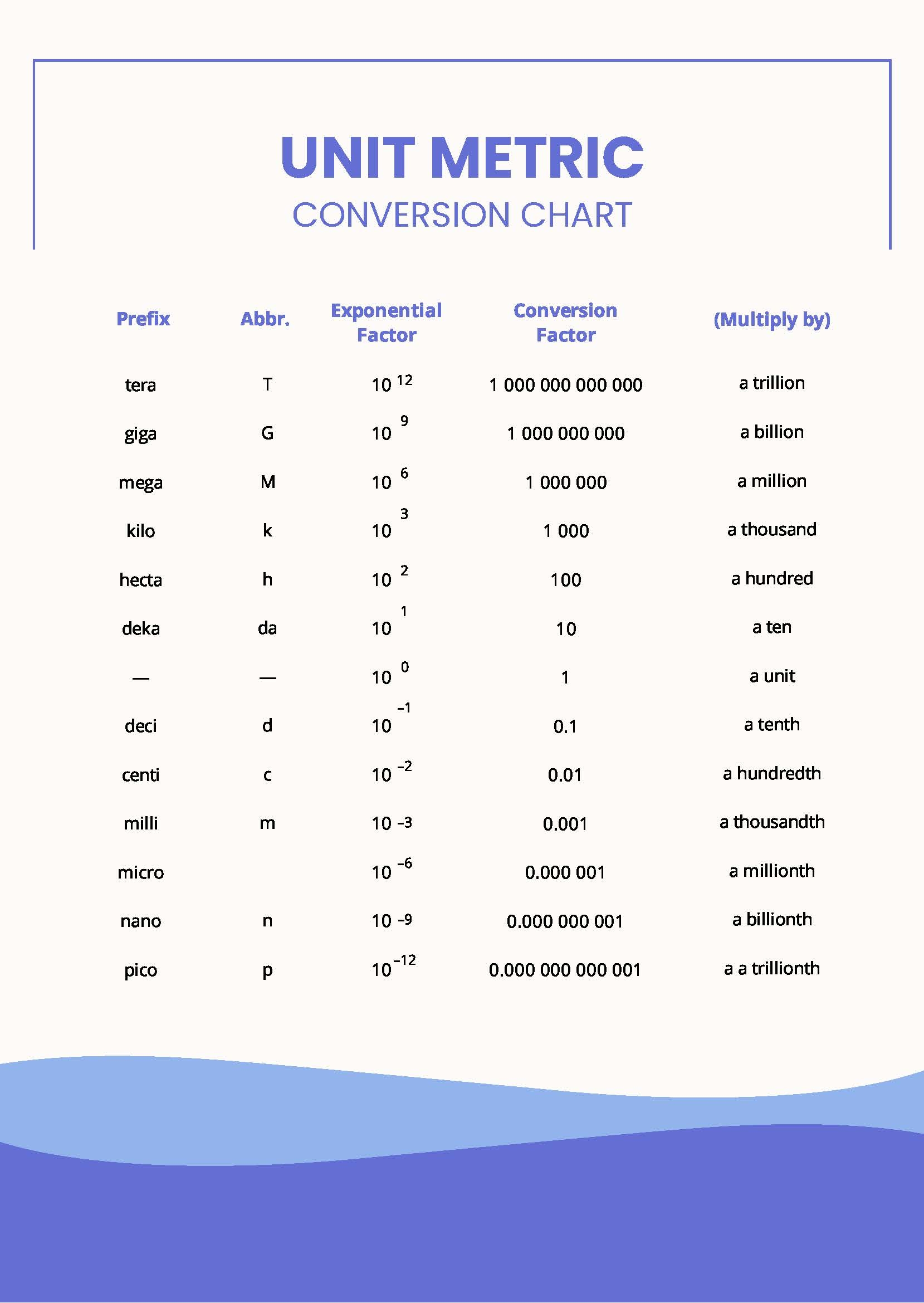 Basic Metric Unit Conversion Chart In Illustrator PDF Download Template