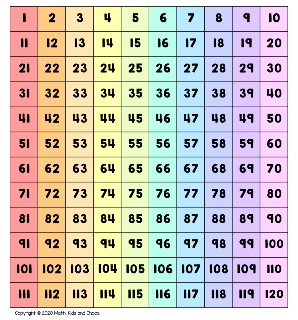 What Is A Hundreds Chart And Why Use One Plus Free Printable Charts Math Kids And Chaos What Is A Hundreds Chart And Why Use One Plus Free Printable Charts Math Kids And Chaos