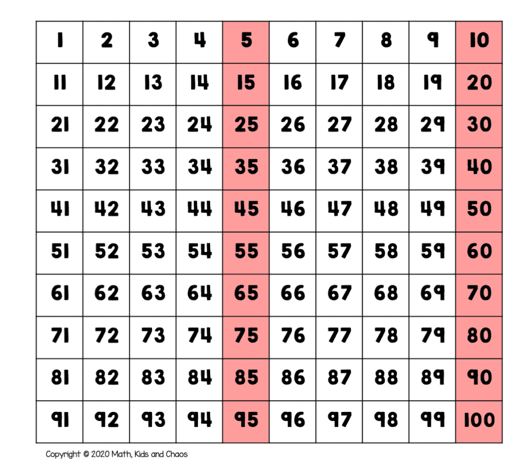 Skip Count By 5s