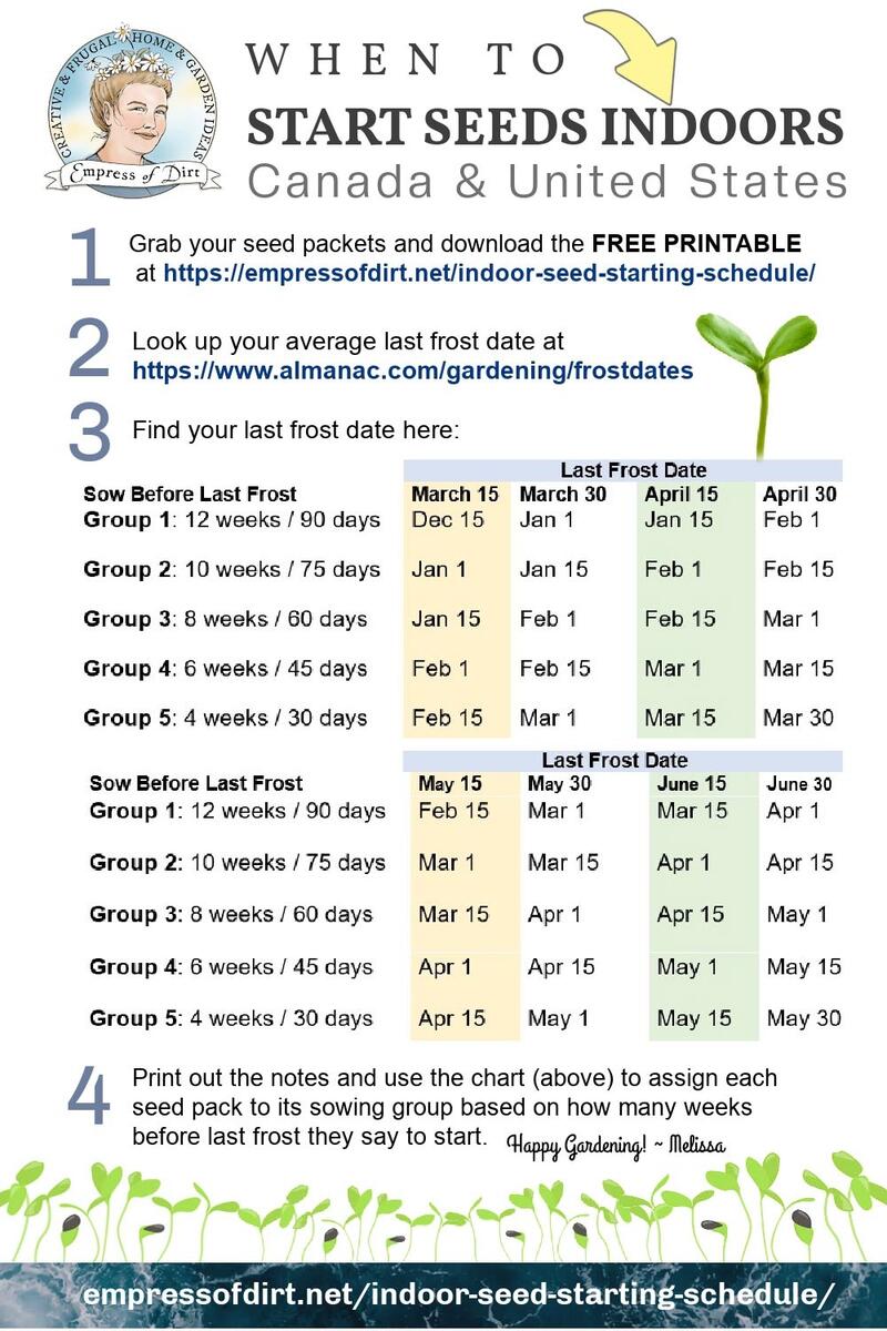 When To Start Seeds Indoors Easy Printable Sowing Plan When To Start Seeds Indoors Easy Printable Sowing Plan