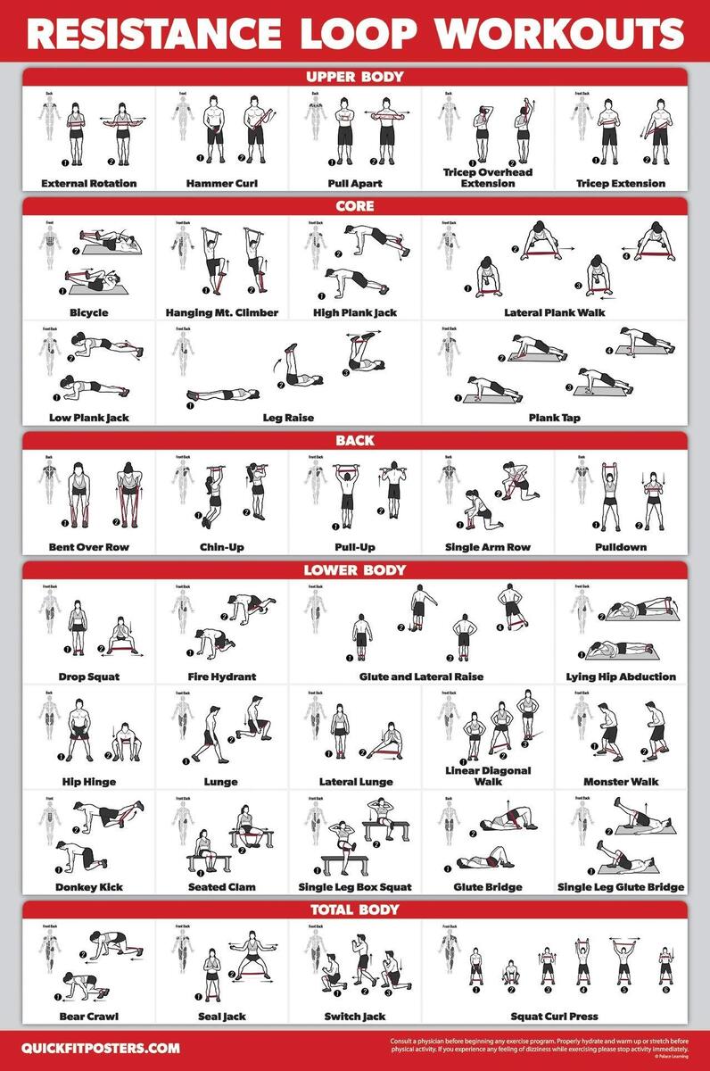 Free Printable Resistance Band Exercise Chart 55 Moves For Maximum Results